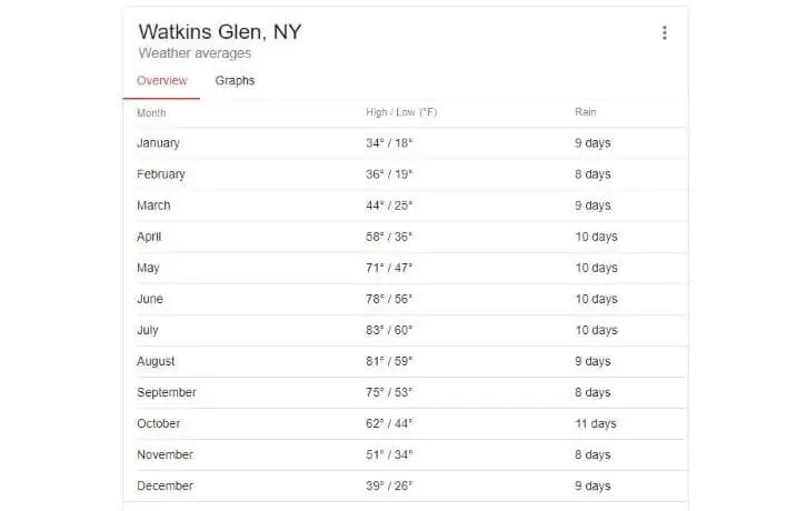 weather in watkins glen.