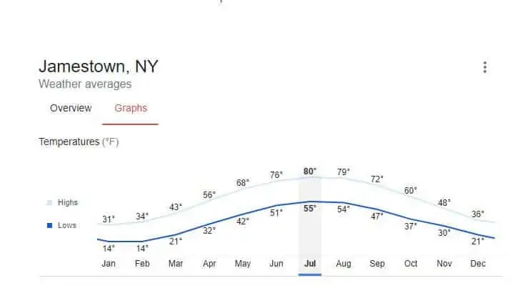 jamestown weather